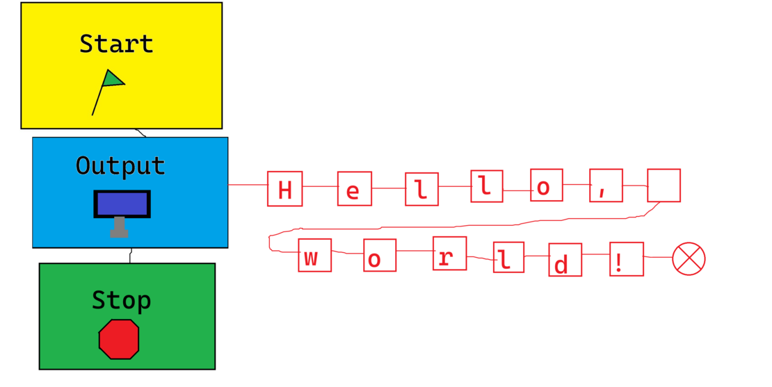 "Hello World" in the Nice programming language